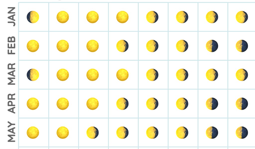 Moon phases and lunar calendar for the year